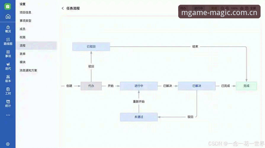 MG游戏登录全流程深度分析：新手快速上手指南